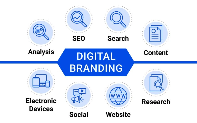 Elements of Digital Branding