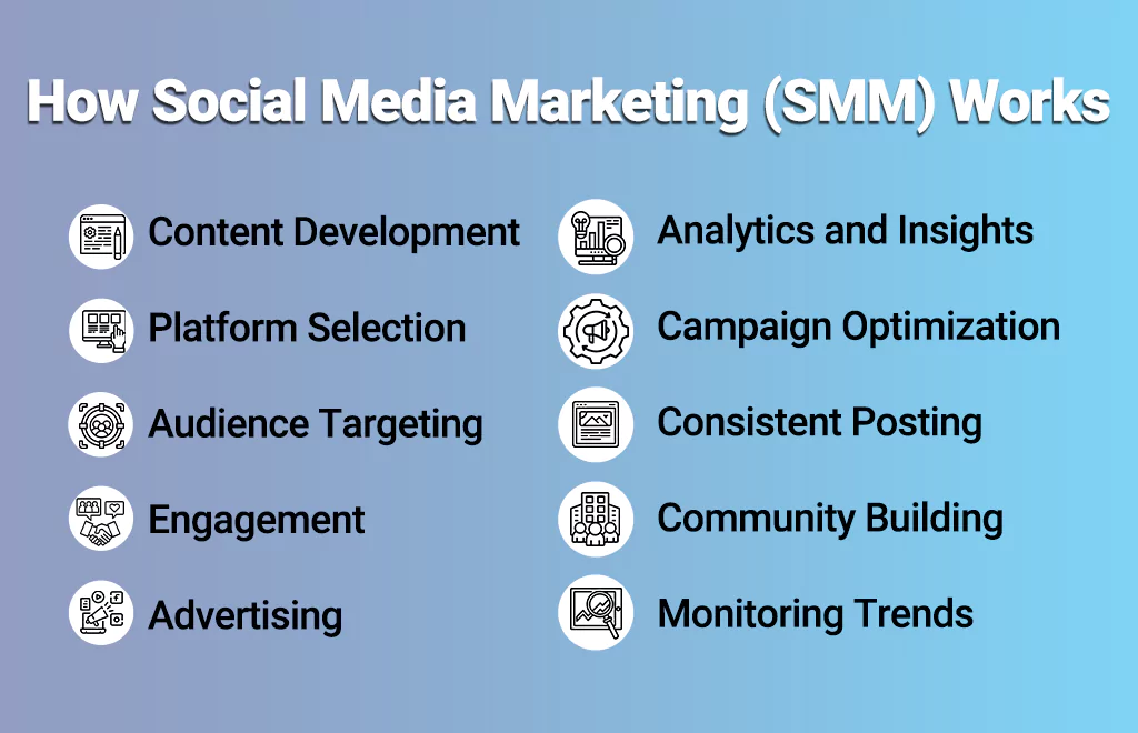 types of social media marketing