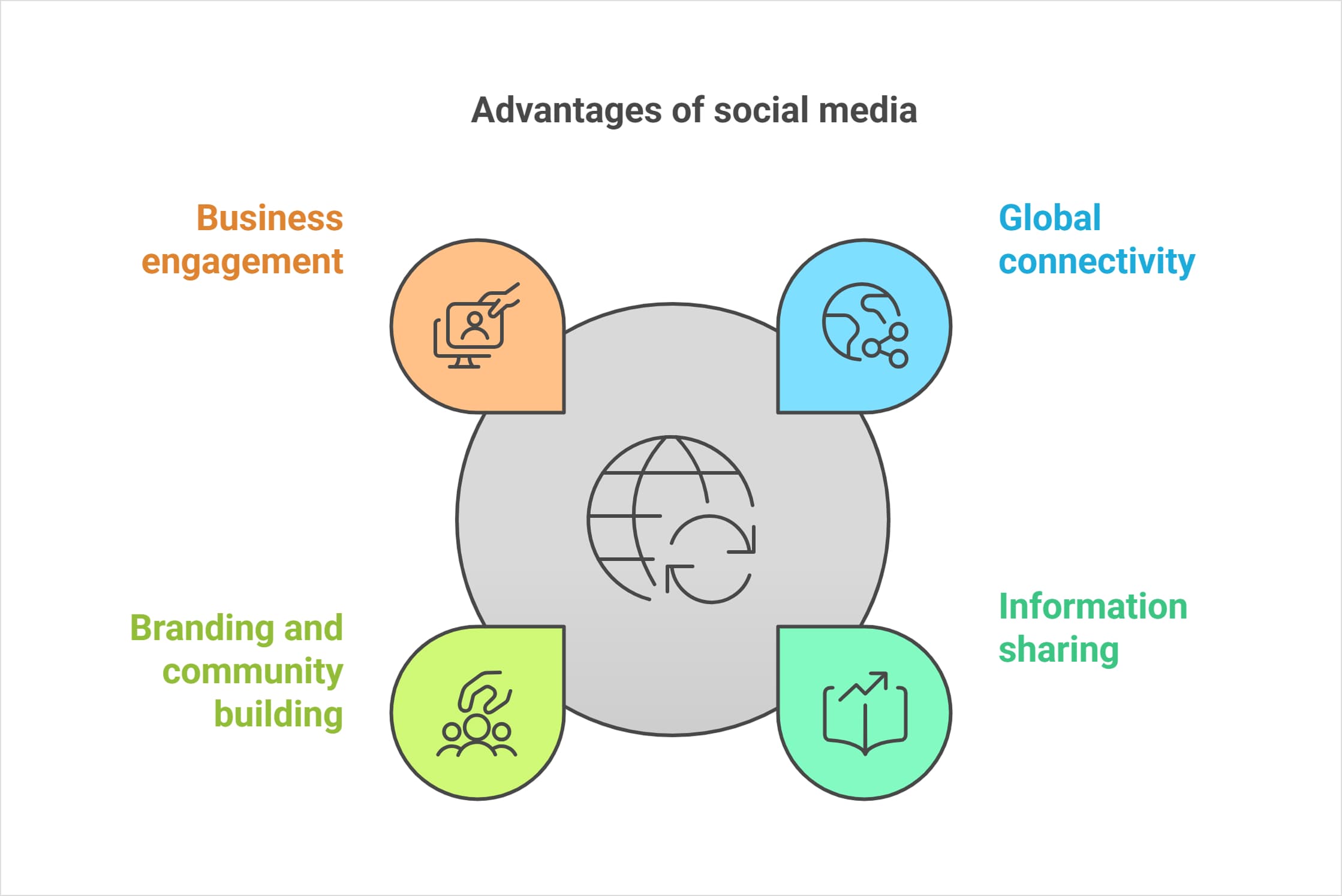 social media marketing company in delhi ncr
