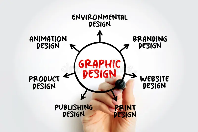 Types of Graphic Design