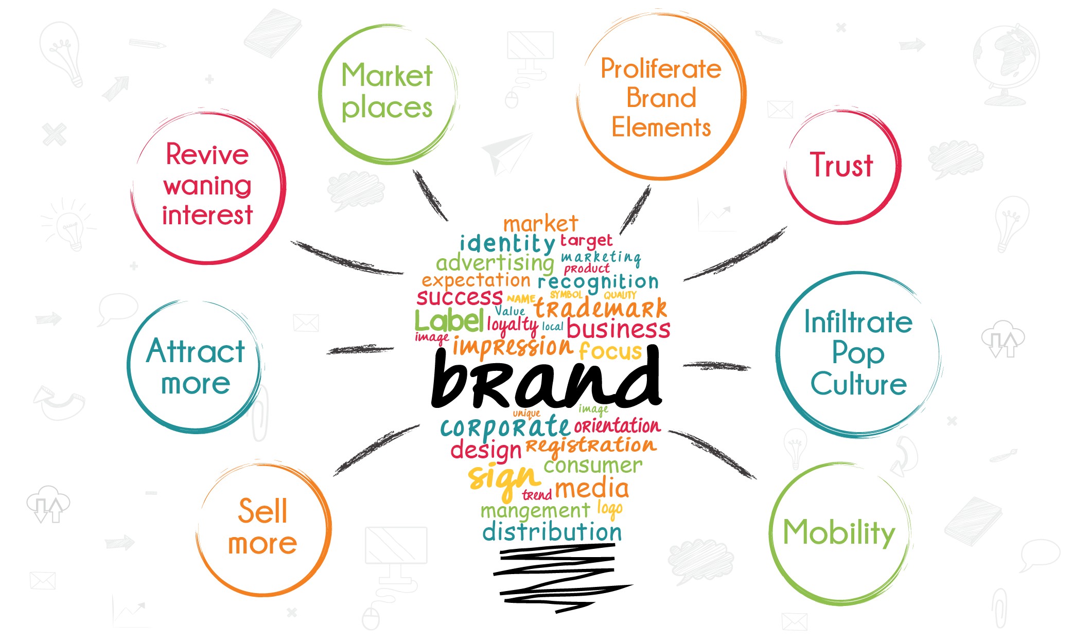 product advertisement poster product advertisement poster