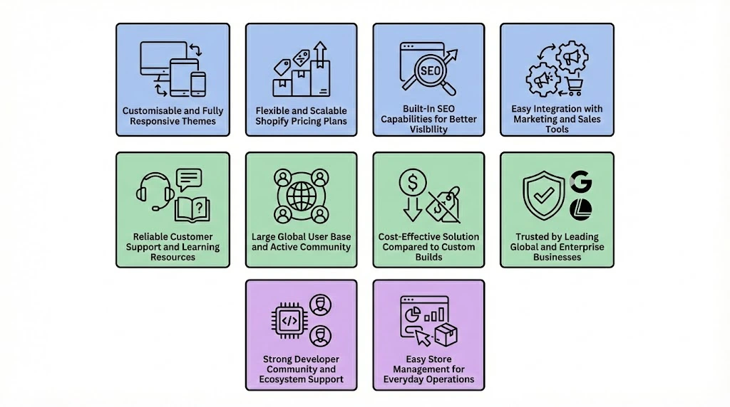 shopify website development shopify website development