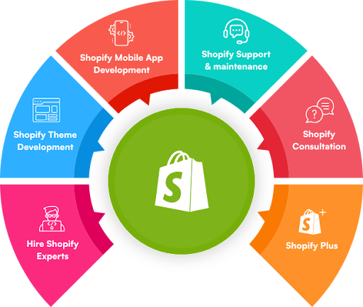 shopify development services shopify development services