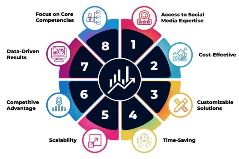 white label social media management platform