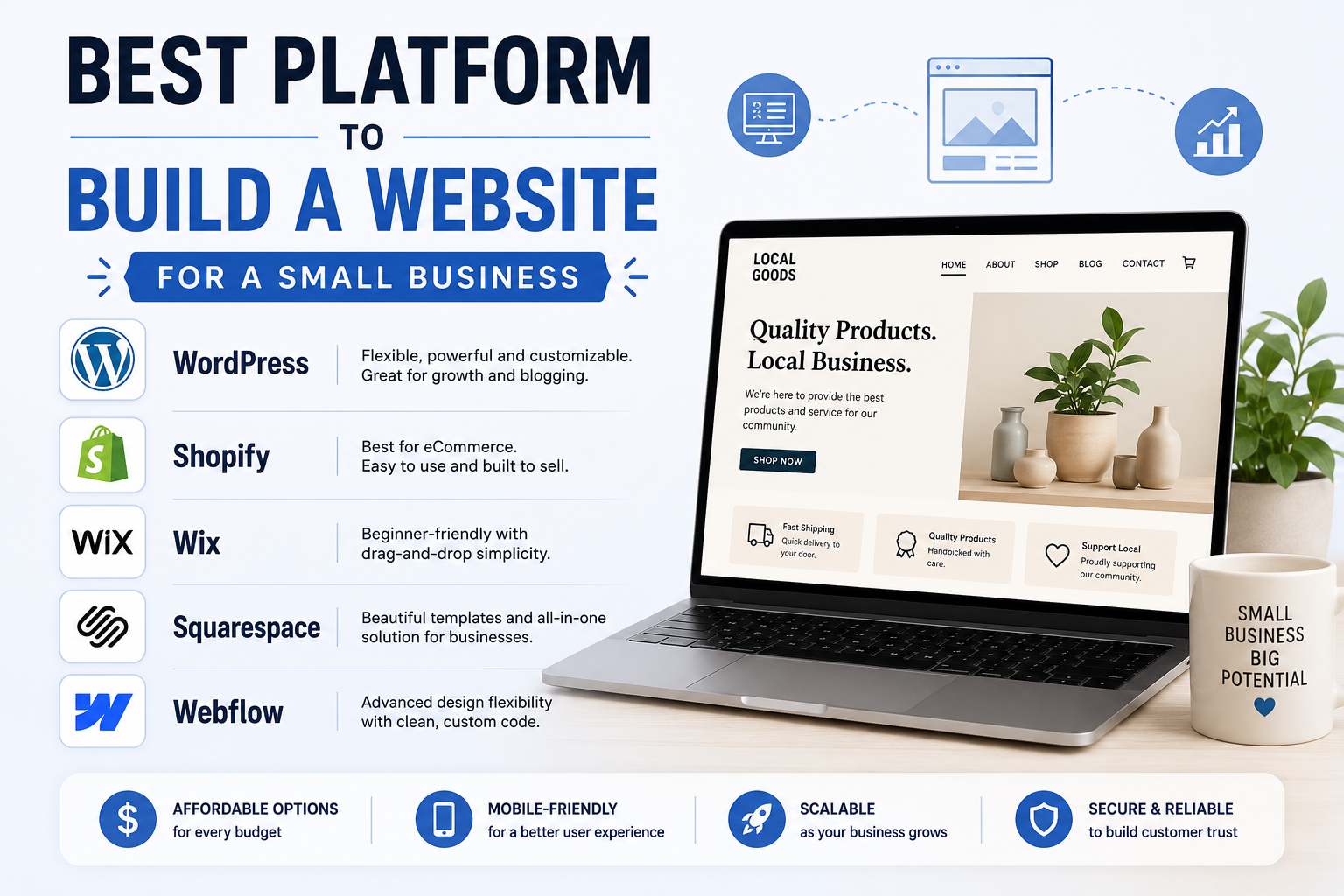 Best Website Builders