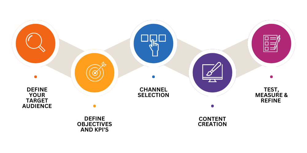 best performance marketing agencies best performance marketing agencies