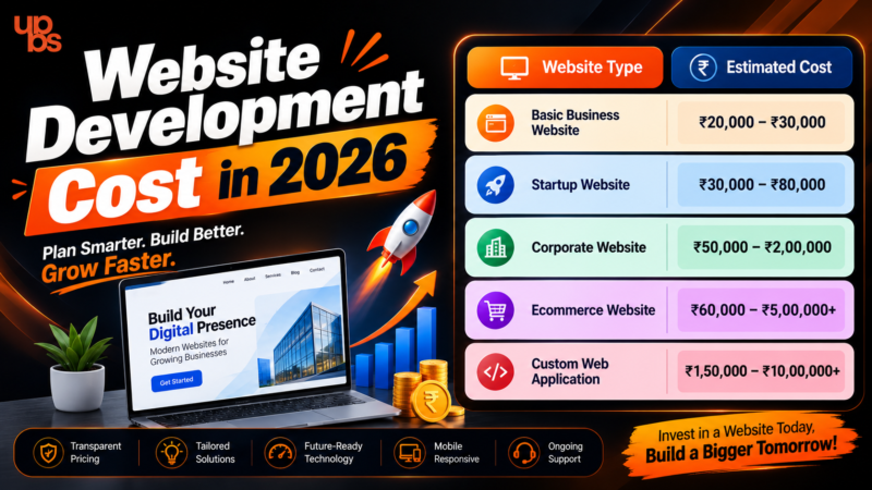 ecommerce website development cost