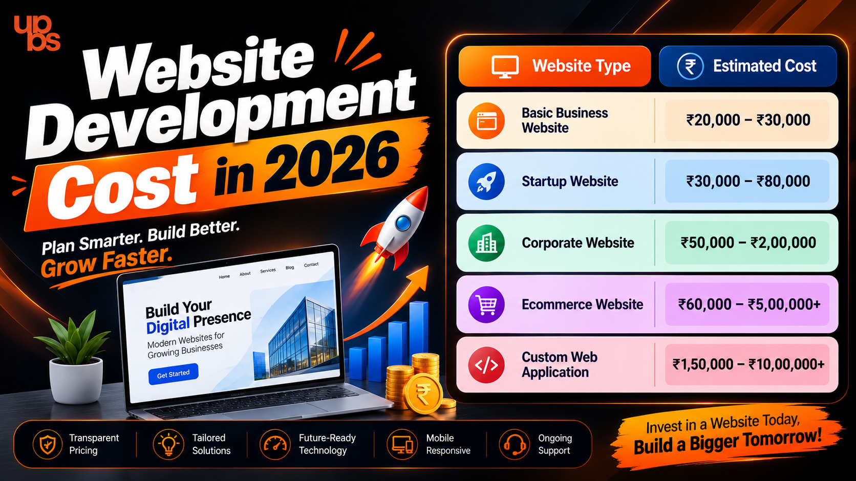 ecommerce website development cost ecommerce website development cost