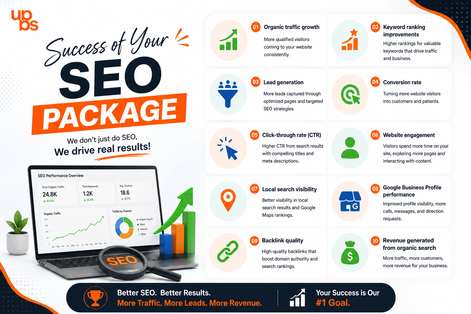 ecommerce website seo packages