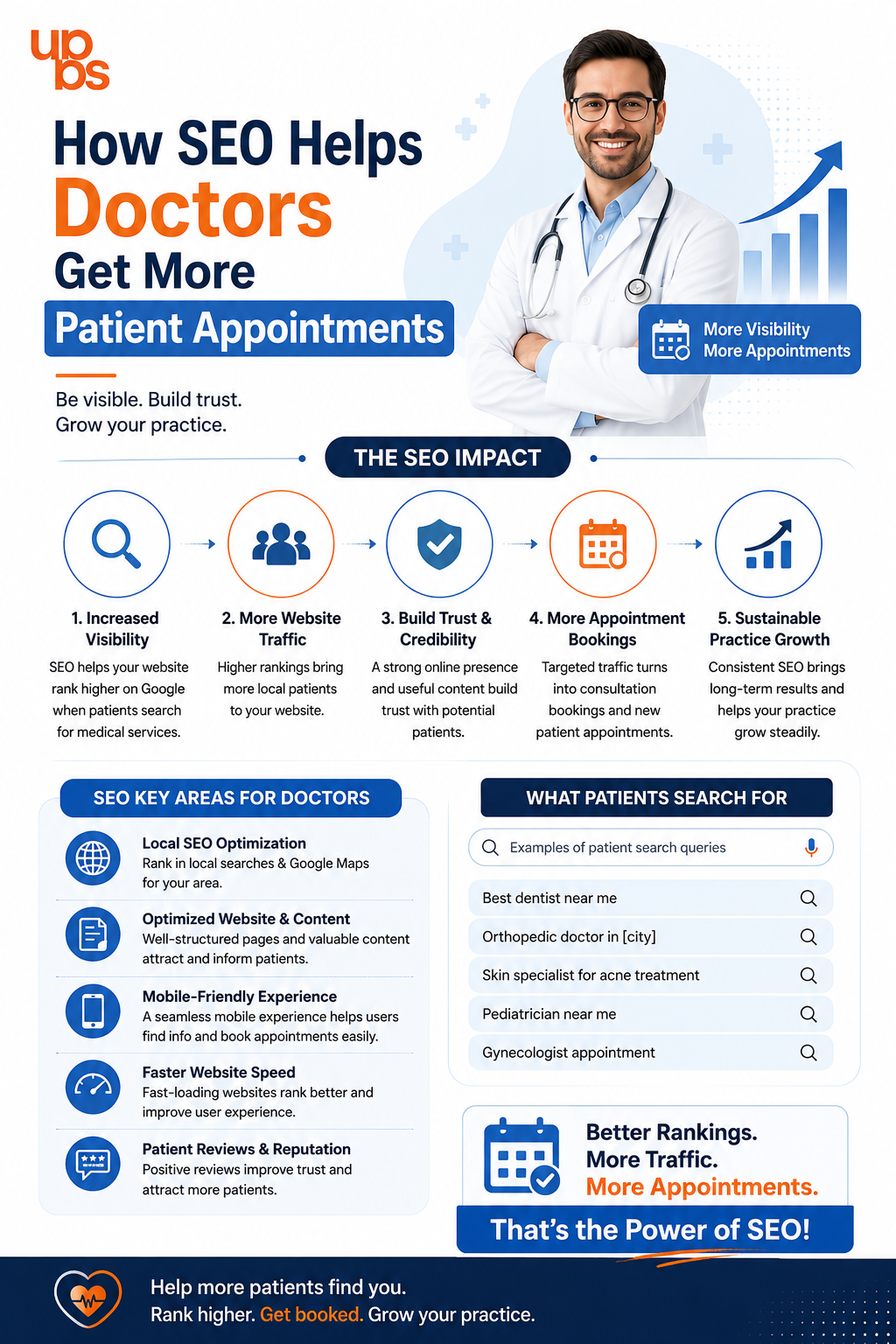 healthcare digital marketing agency