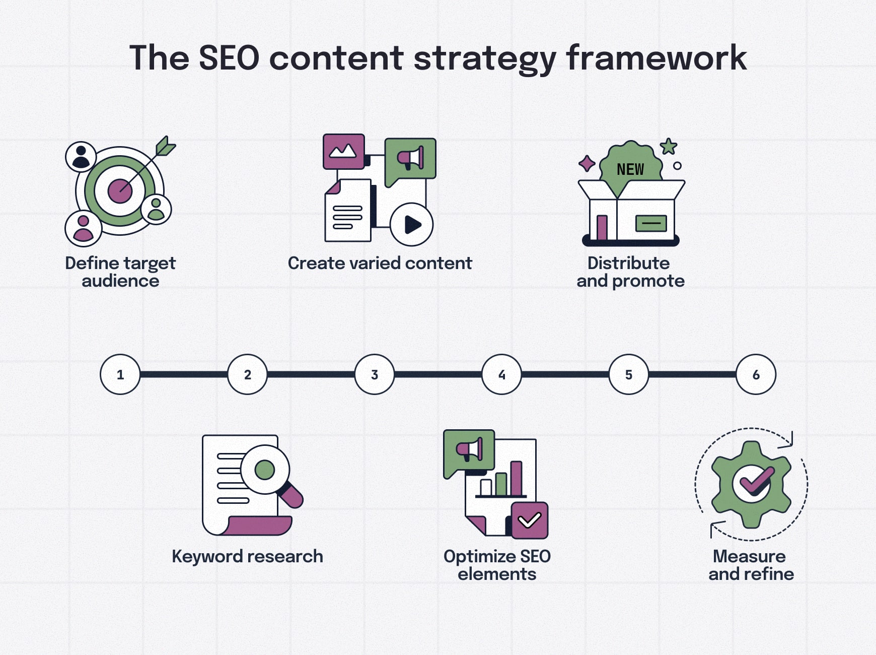 content marketing services agency content marketing services agency