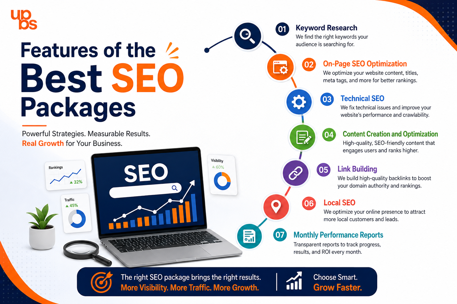 seo packages india