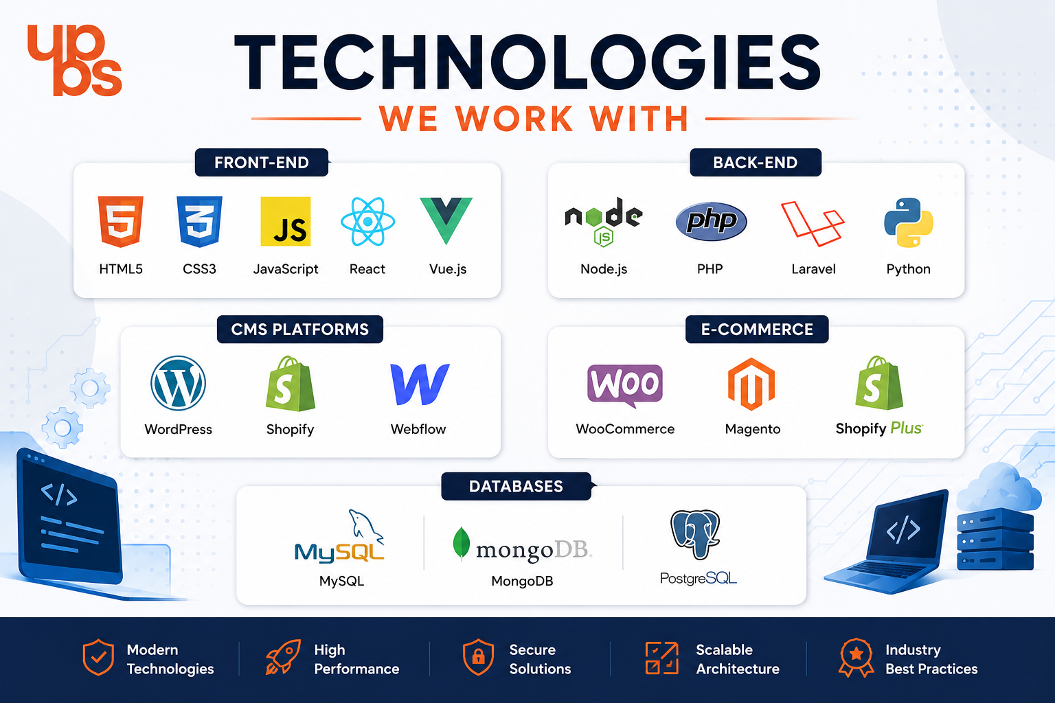 Technologies We Work Technologies We Work