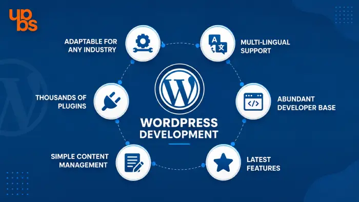 WordPress Website