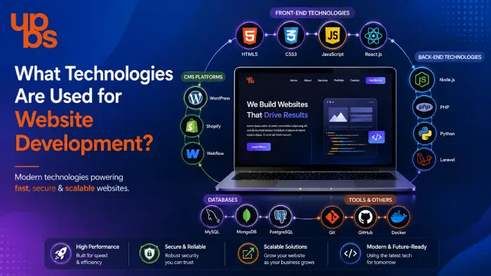 What Technologies Are Used for Website Development? Technologies Are Used for Website Development