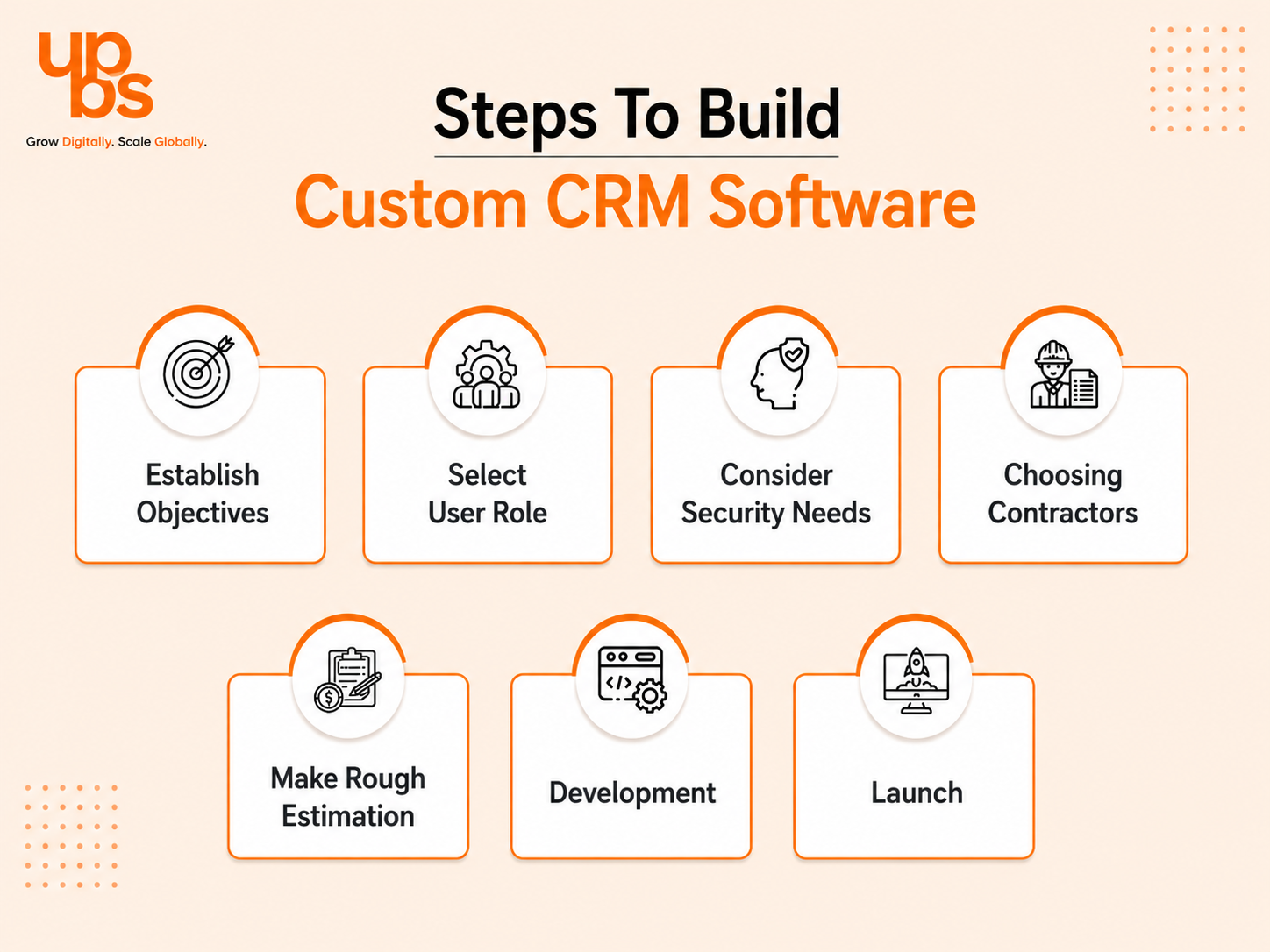 Custom CRM Development Custom CRM Development