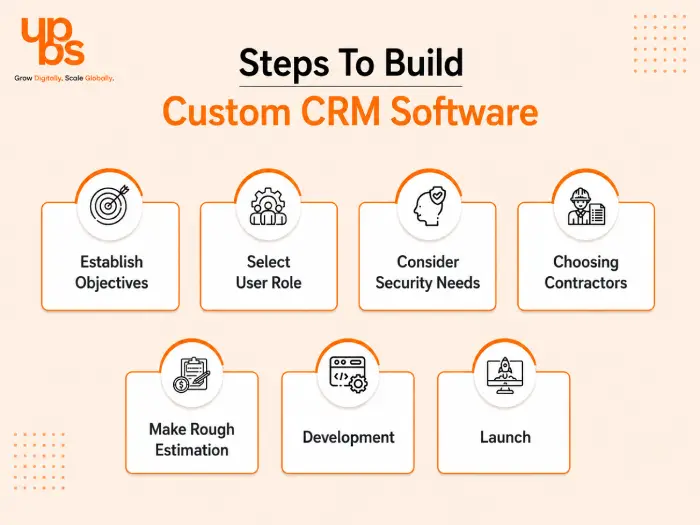 Custom CRM Development