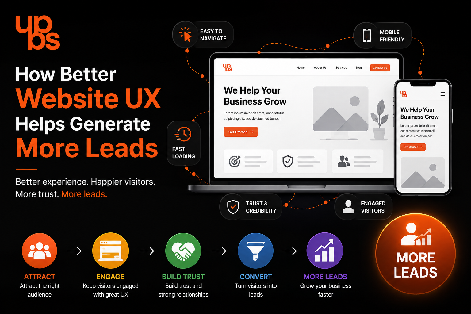 How Better Website UX Helps Generate More Leads How Better Website UX Helps Generate More Leads