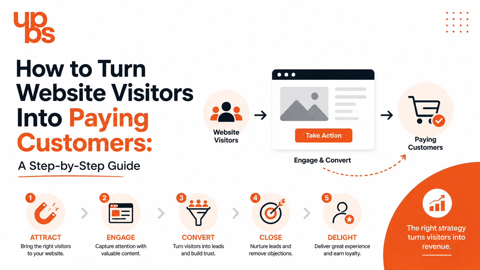 How to Turn Website Visitors Into Paying Customers How to Turn Website Visitors Into Paying Customers