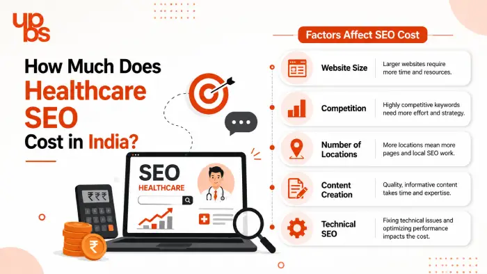How Much Does Healthcare SEO Cost in India? Healthcare SEO Cost in India?