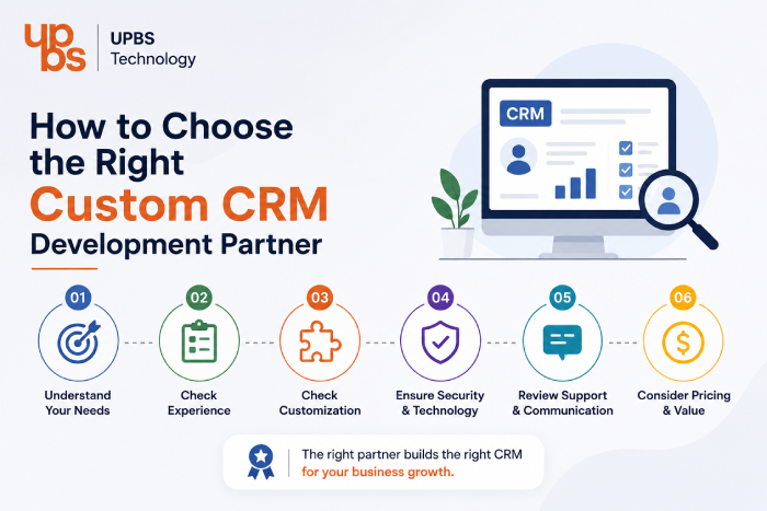 Choose the Right Custom CRM Development Partner Choosing the right custom CRM development partner for real estate