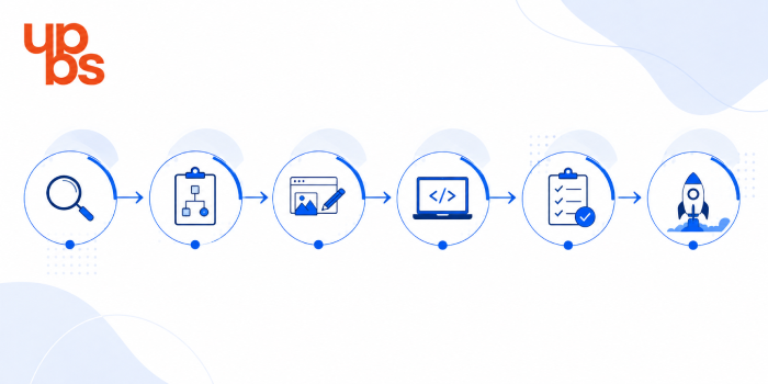 Custom software development process step by step