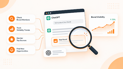 Brand’s Visibility in ChatGPT Brand’s Visibility in ChatGPT