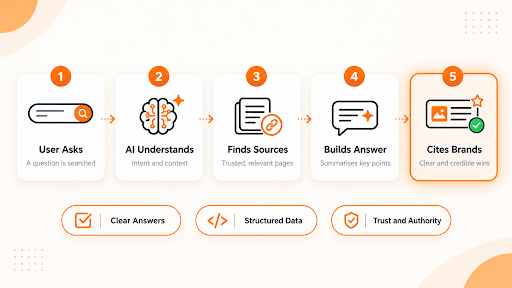 How AI Overview Optimization How AI Overview Optimization