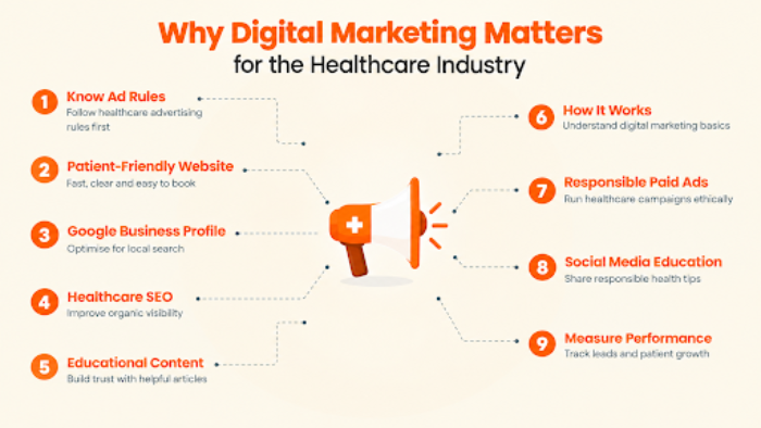 digital marketing matters for the healthcare industry